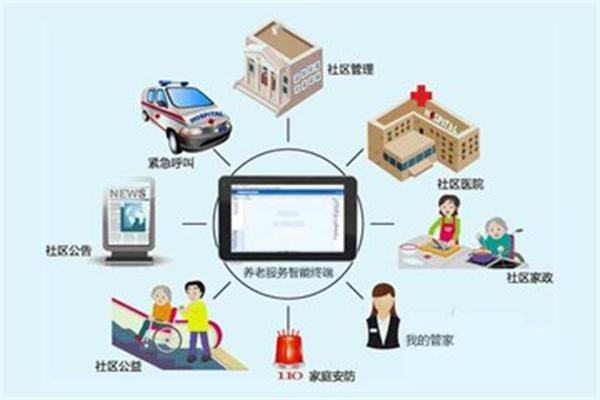 智慧社区服务