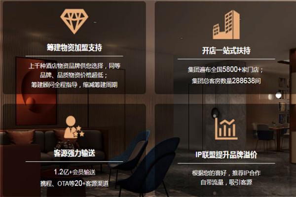 尚客优快捷酒店加盟