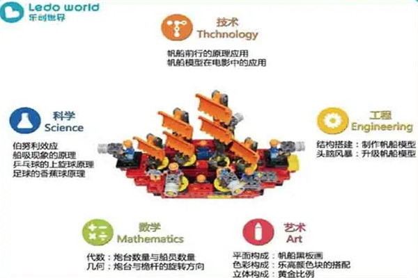 ledoworld乐创世界AI少儿编程