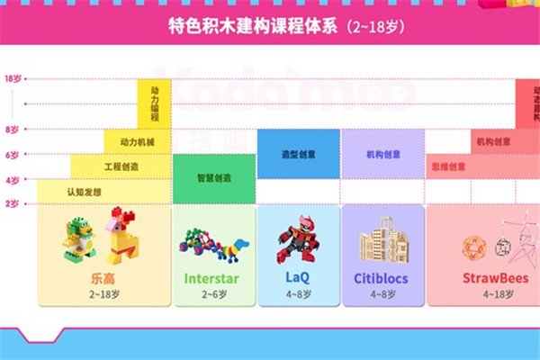 咖搭姆创客编程club