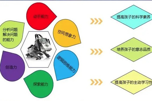 启梦机器人教育