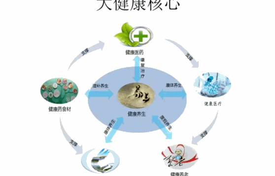 青竹园健康产业怎么样?来看一下品牌的实力就知道