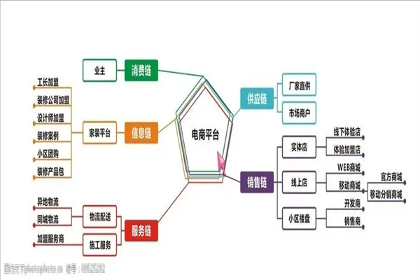 图锐电商