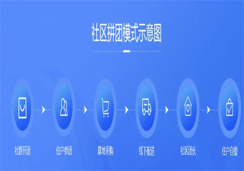驿站联盟社区团购