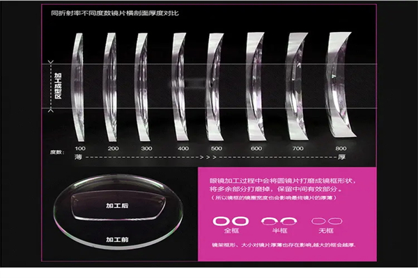 凯信镜片