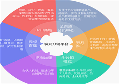帝隆科技