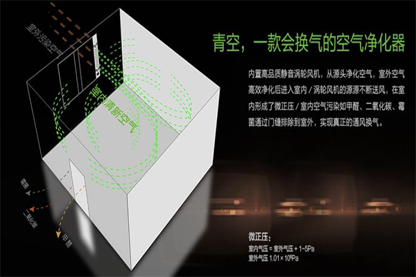 青空净化器加盟