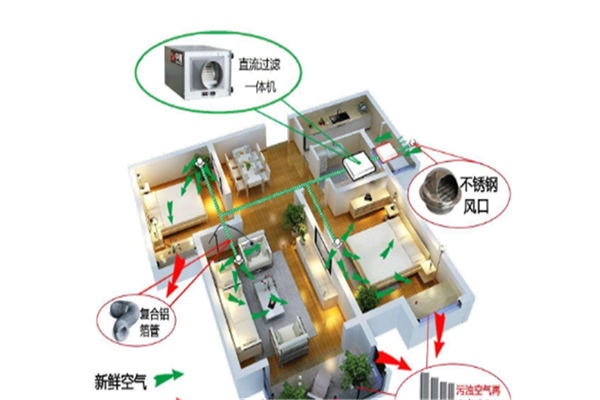中惠新风系统