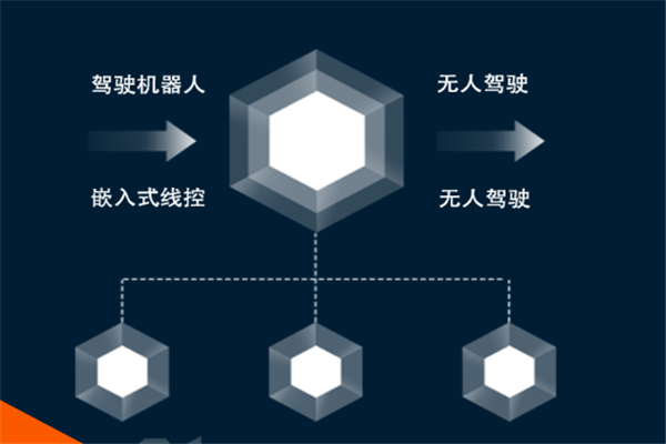 踏歌智行软件