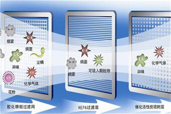 康洁源除甲醛加盟