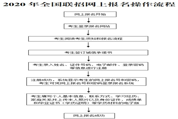 联招网加盟