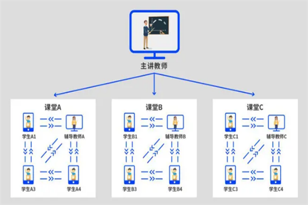 好视通双师课堂