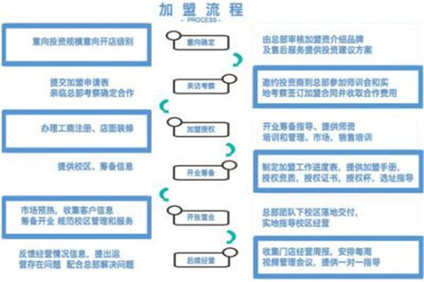 潜能世界