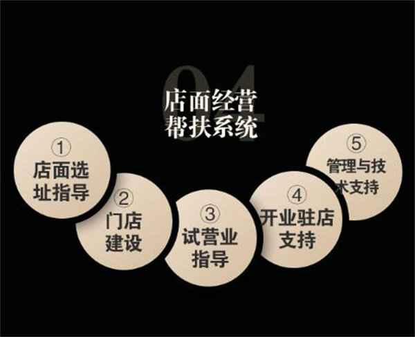 老艾堂艾灸养生