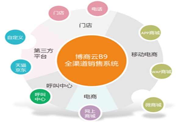 博商云网络