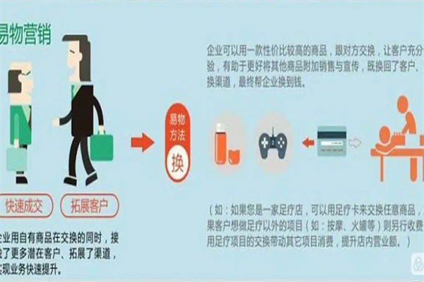 秒盈易货