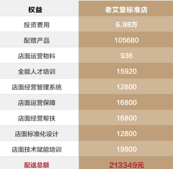老艾堂艾灸养生