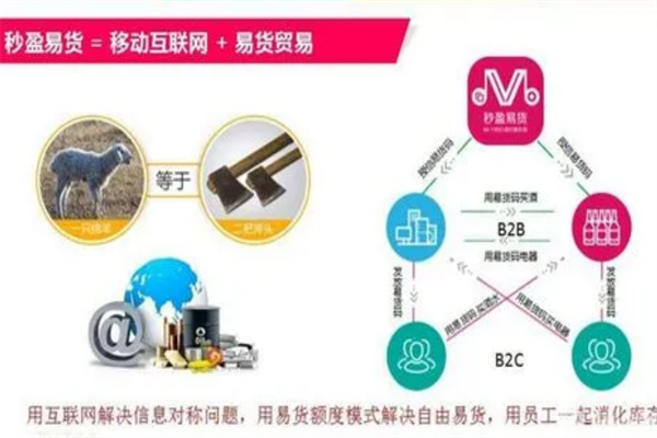 秒盈易货