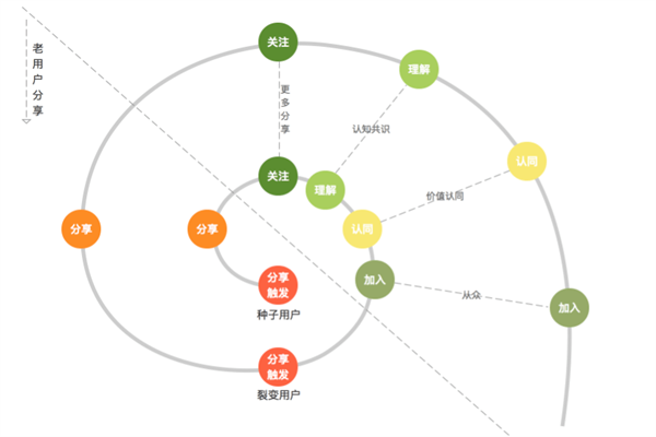 聚变分销平台加盟