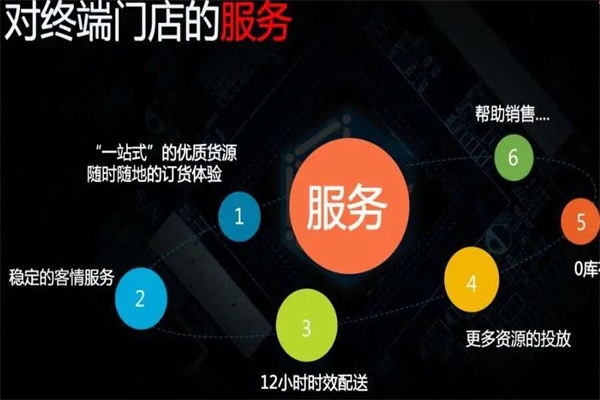 一站易购加盟