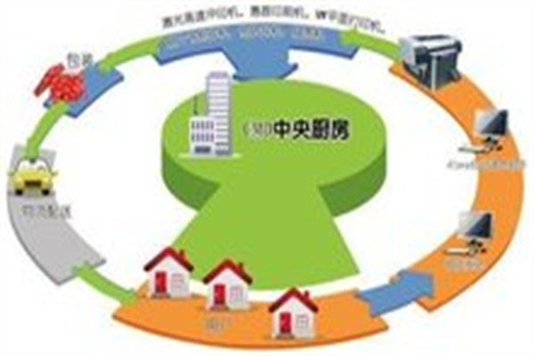 我的相册网加盟