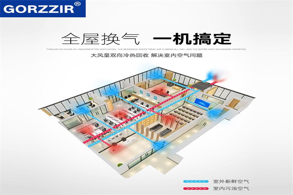格治空品新风加盟