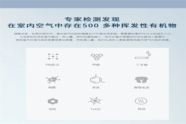 格治空品新风加盟