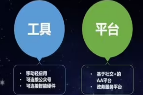 叮当小程序