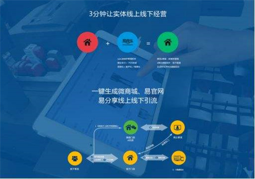 易商乐