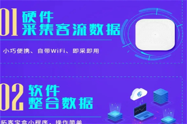 亿云营销拓客宝盒加盟