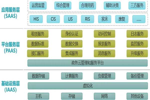 网聚云社区