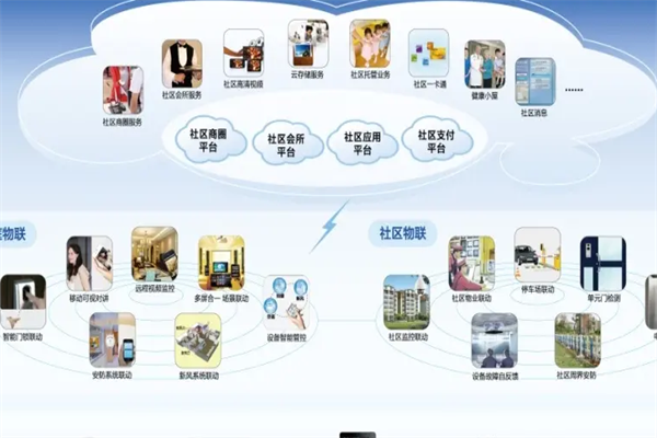 网聚云社区
