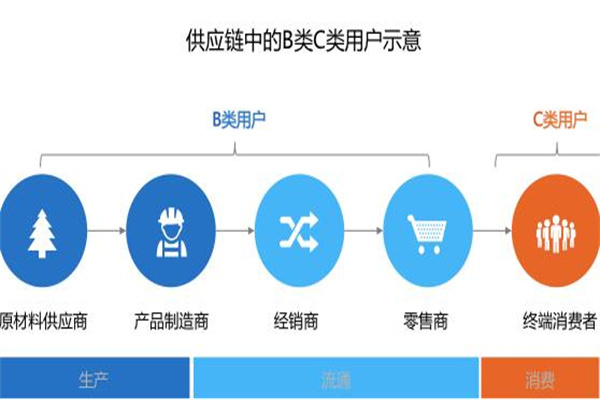 袋鼠大大电商平台加盟