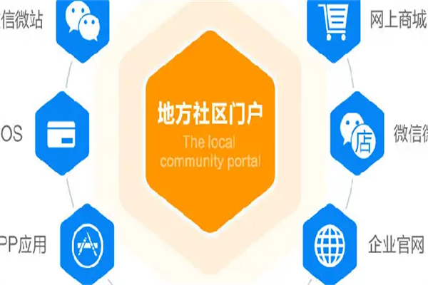 网聚云社区