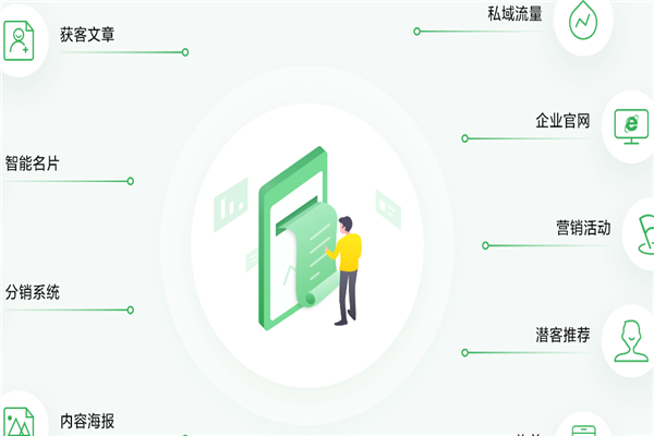 速成建站系统