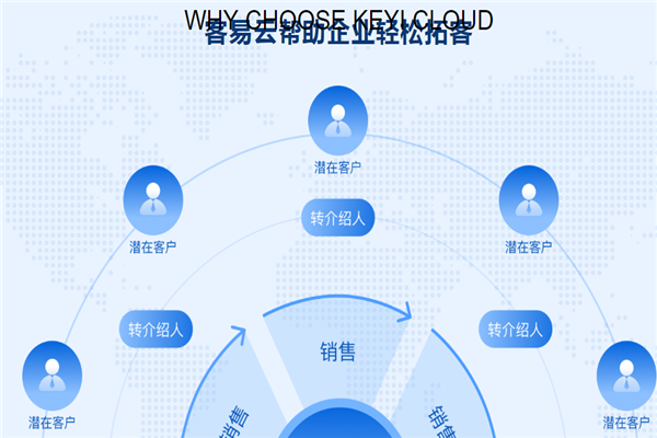 客易云精准获客软件