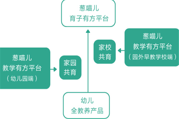 葱喵儿识字APP