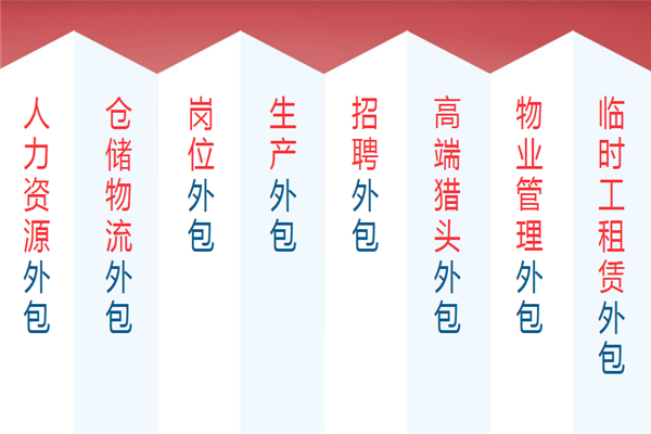 华奥弘盛人才中介