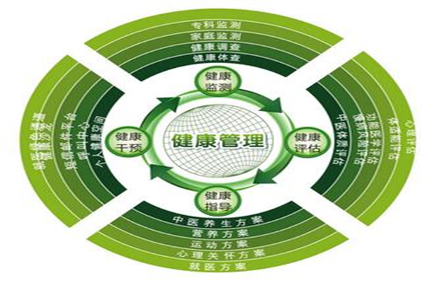 无锡泰豪健康管理加盟