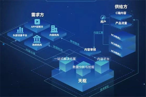 顺天云应用分发平台