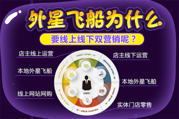 外星飞船数码商店