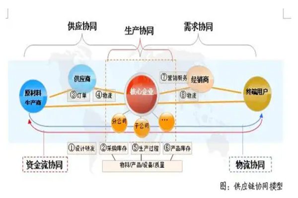 子兮供应链