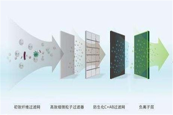 净佳空气净化器