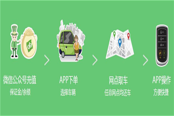 嗒嗒用车