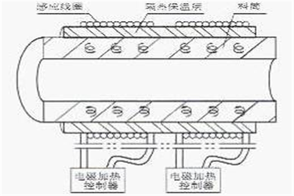 唯元高效节能换热系统
