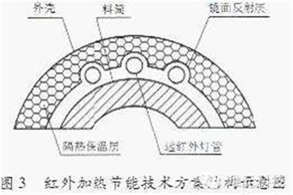 唯元高效节能换热系统