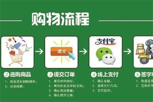 爱搜客加盟