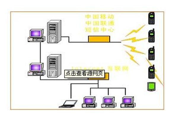 10690短信平台