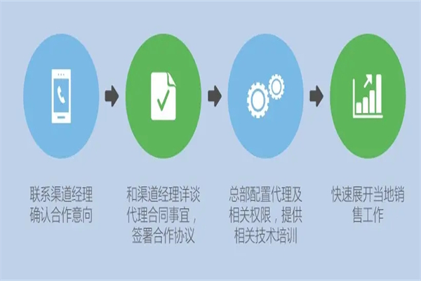 微通盟加盟