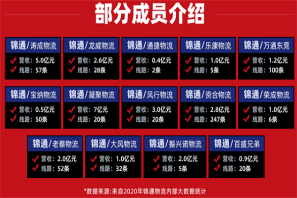 锦通供应链
